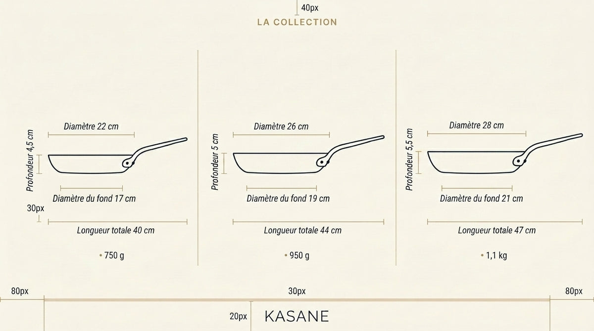 Schéma des dimensions des poêles KASANE